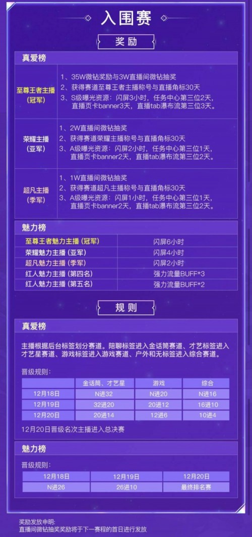 腾讯微视直播2020真爱盛典，亿级资源助力优质主播