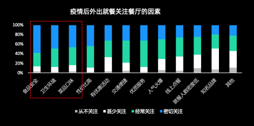 客如云发布餐饮蓝皮书，首度提出“全国GTV景气指数”