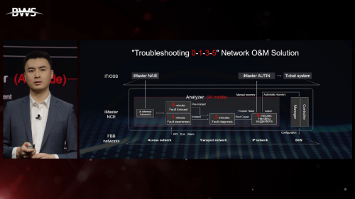 华为陆海鸥：从被动响应到主动治理，AI加速FBB网络运维转型