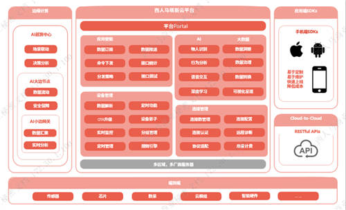 西人马亮相第六届中国国际物联网博览会