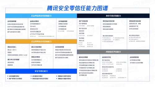 安全管理者俱乐部沙龙丨 “零信任”还有哪些意想不到的应用场景？