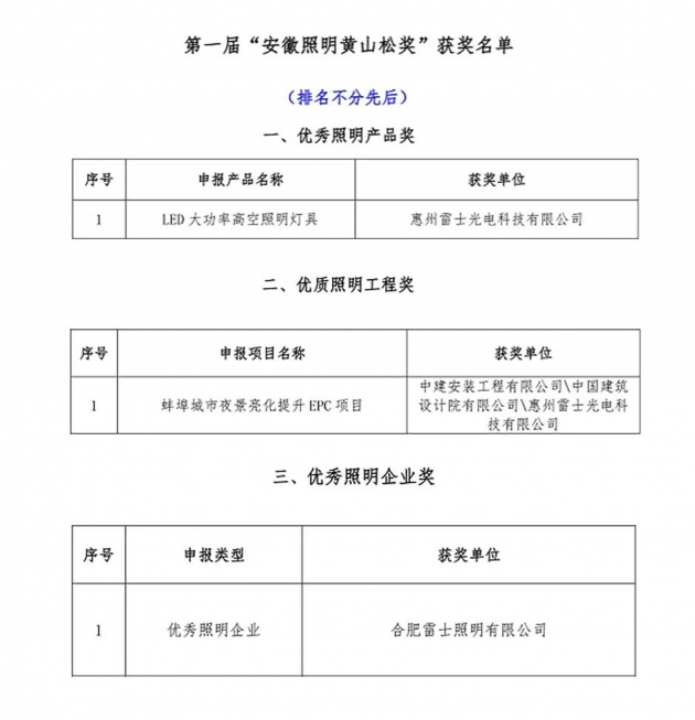 雷士照明一举夺得第一届安徽照明黄山松奖三项大奖