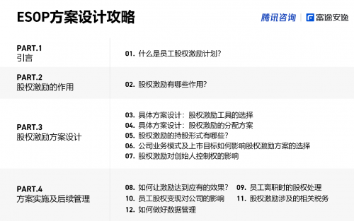 富途安逸联名腾讯咨询，共同推出股权激励实操攻略