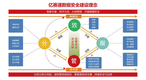 亿赛通：创新+实战 内外兼修的亿赛通“夺宝”秘籍