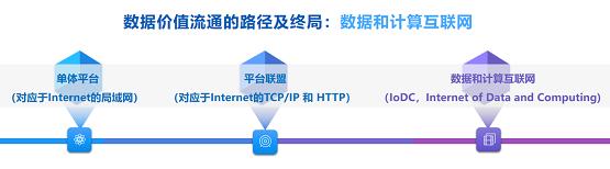 翼方健数张霖涛：隐私安全计算实现“精准数据“与“计算创新“的互联互通