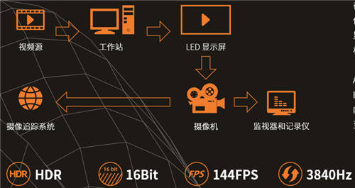 艾比森 LED数字虚拟影棚应用解决方案