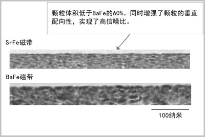 富士胶片成功研发锶铁氧体磁带 实现全球最大580TB存储容量