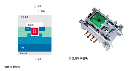 电装开始量产应用在燃料电池车上的SiC功率半导体