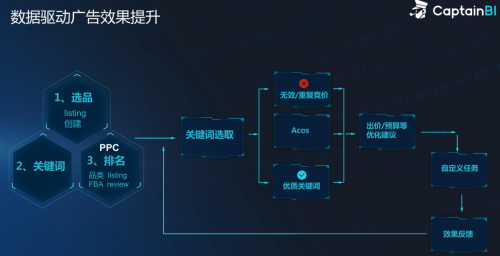 船长BI铂金赞助，2020亚马逊跨境峰会圆满落幕