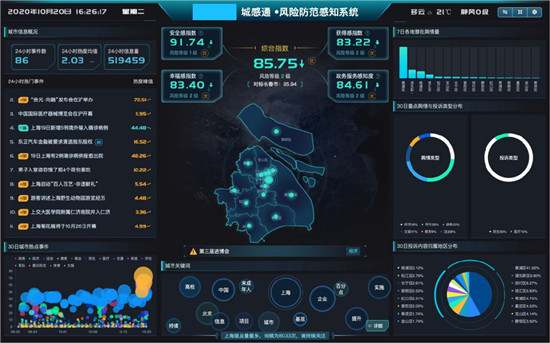 2020中国智慧城市十大企业揭晓 蜜度信息为城市风险治理提供新方案