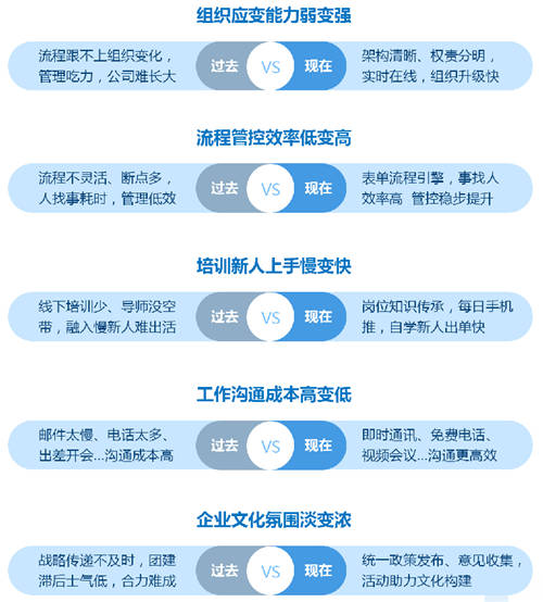 为什么说“未来十年，中国的企业服务将主要服务于中小企业”？