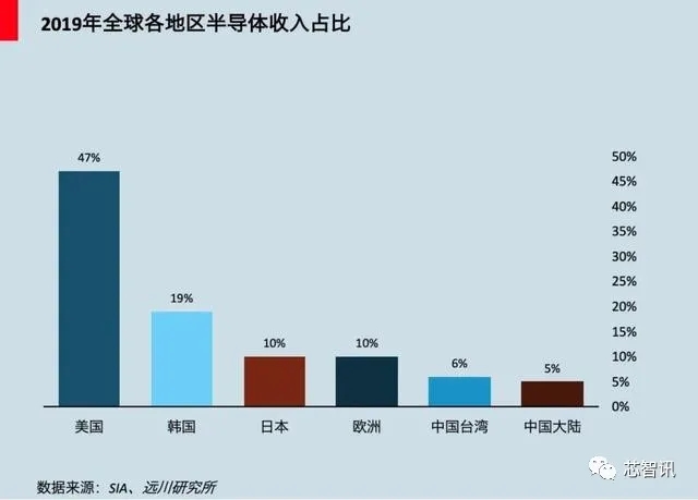 大国芯事：他们终结了中国的无芯历史！