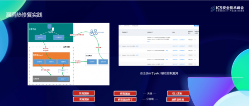 京东安全亮相ICS安全技术峰会，分享甲方安全技术创新实践