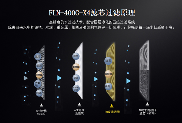 净水器十大品牌法兰尼：预防并从口入，关注用水细节