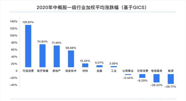 富途研究：一文遍览2020中概风云  谷底与新高间，谁领风骚？