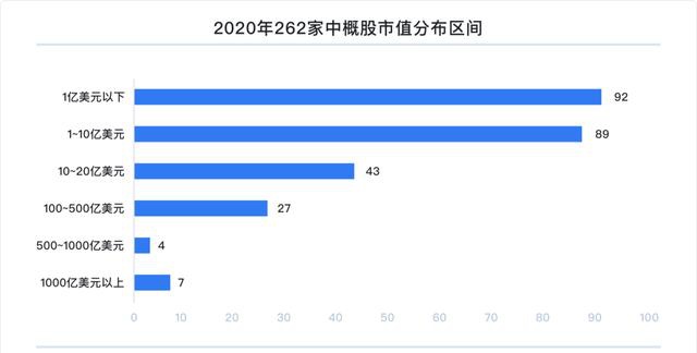 富途研究：一文遍览2020中概风云  谷底与新高间，谁领风骚？