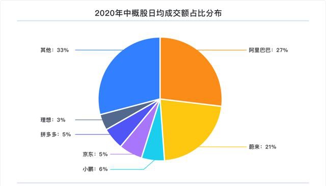 富途研究：一文遍览2020中概风云  谷底与新高间，谁领风骚？