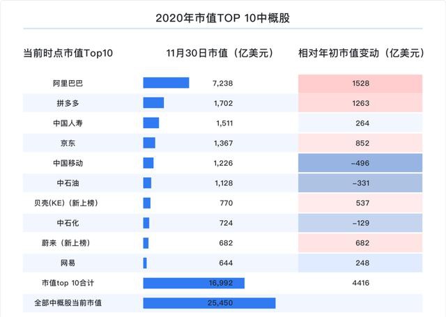 富途研究：一文遍览2020中概风云  谷底与新高间，谁领风骚？