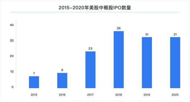 富途研究：一文遍览2020中概风云  谷底与新高间，谁领风骚？