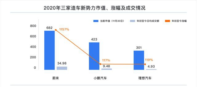 富途研究：一文遍览2020中概风云  谷底与新高间，谁领风骚？