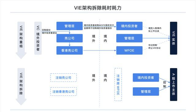 富途研究：一文遍览2020中概风云  谷底与新高间，谁领风骚？