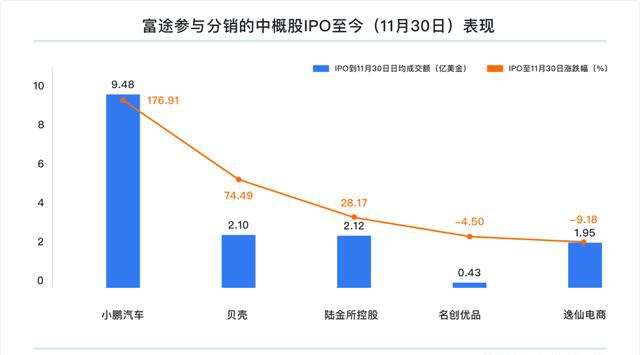 富途研究：一文遍览2020中概风云  谷底与新高间，谁领风骚？