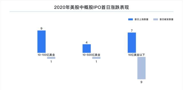 富途研究：一文遍览2020中概风云  谷底与新高间，谁领风骚？