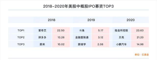 富途研究：一文遍览2020中概风云  谷底与新高间，谁领风骚？