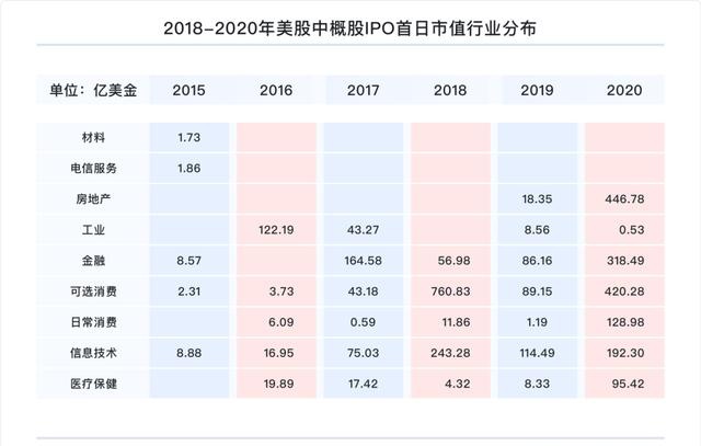 富途研究：一文遍览2020中概风云  谷底与新高间，谁领风骚？