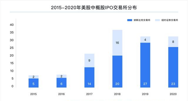 富途研究：一文遍览2020中概风云  谷底与新高间，谁领风骚？