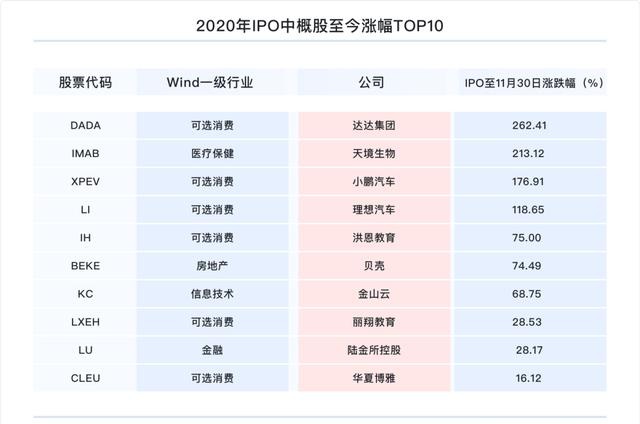 富途研究：一文遍览2020中概风云  谷底与新高间，谁领风骚？