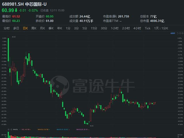 富途研究：一文遍览2020中概风云  谷底与新高间，谁领风骚？