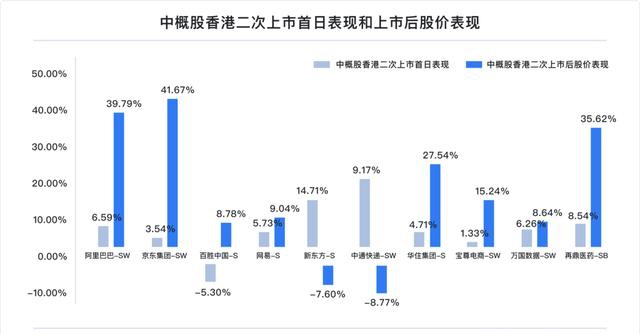 富途研究：一文遍览2020中概风云  谷底与新高间，谁领风骚？