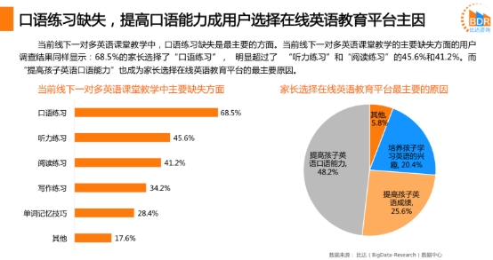 在线外教深得用户青睐，阿卡索让中国孩子跟着外教高频学英语