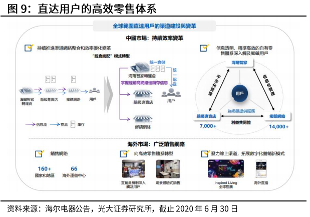 光大证券：海尔智家私有化尘埃落地，归母净利有望达到150亿元