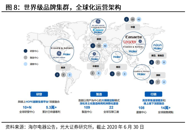 光大证券：海尔智家私有化尘埃落地，归母净利有望达到150亿元