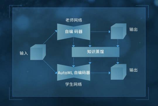 荣获2020年度AI创新产品，科达AI超微光再升级