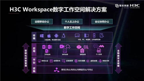 “云+屏”牵引“极简工作”新时代，新华三发布H3C Workspace数字工作空间