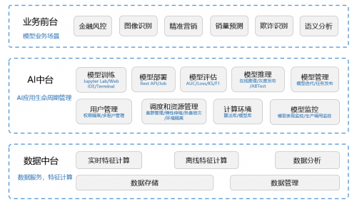 信也科技9¾模型管理平台：以AI技术助力行业集成创新