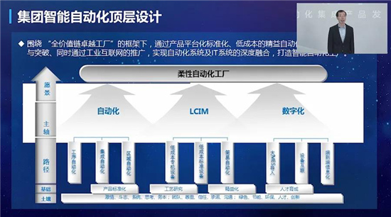 AI + 5G +机器人技术加持 美云智数智能自动化集成产品正式面世