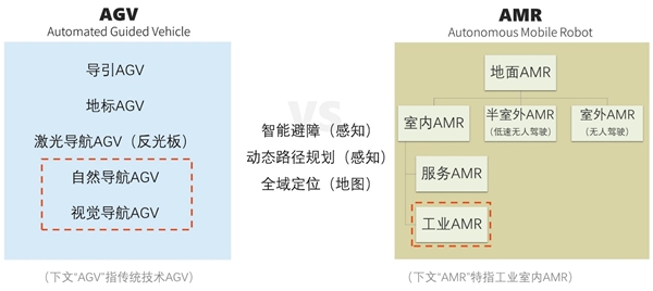 隆博科技：AMR多场景落地，集成商或成增长关键