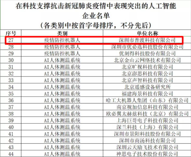 普渡科技荣获36氪WISE“2020年中国新经济之王最具影响力企业”奖项！