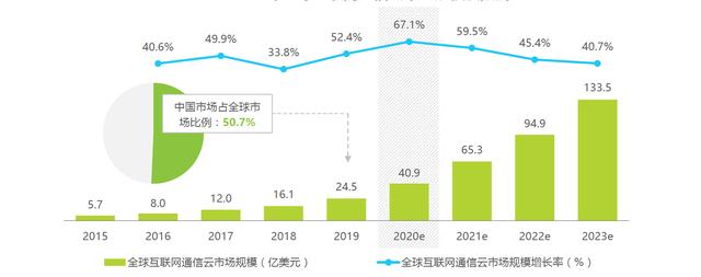 将中国的通信能力带到全球，融云的“经纬术”