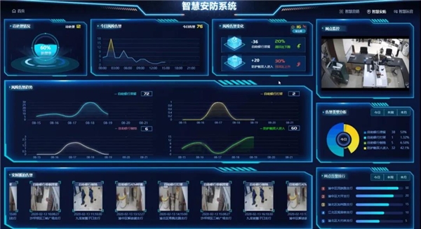 紫光华智打造金融视觉中枢，加速金融数字化转型