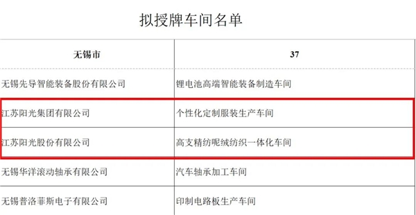 两大“示范智能车间”曝光，江苏阳光“智能化转型升级”战略详解