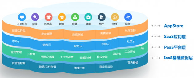 连接新纪元：神州云动CloudCC CRM决战低代码应用衍生市场