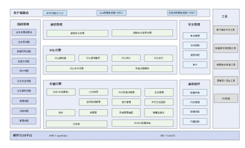 华为顶级赞助第十届PostgreSQL中国技术大会