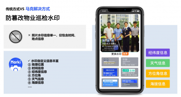 马克水印相机智能化改革新方法 开启物业管理新时代