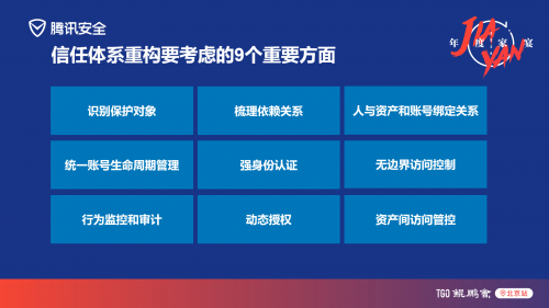 数字化时代，企业如何基于全要素资产重构网络安全信任体系？