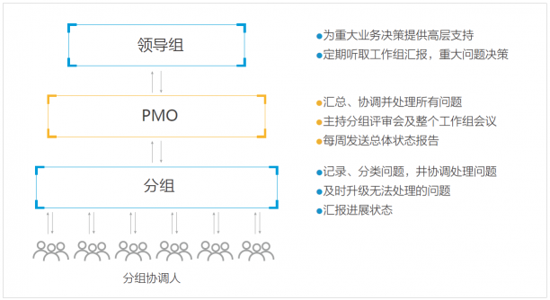 新华三：构建一套可复制的数字化转型指南